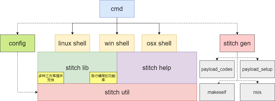 stitch_framework